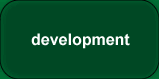 development